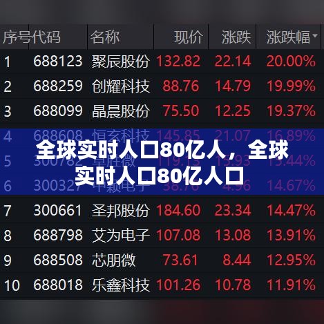 全球?qū)崟r(shí)人口80億人，全球?qū)崟r(shí)人口80億人口 
