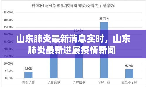 山東肺炎最新消息實(shí)時(shí)，山東肺炎最新進(jìn)展疫情新聞 