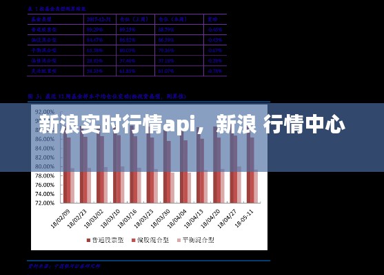 新浪實(shí)時(shí)行情api，新浪 行情中心 