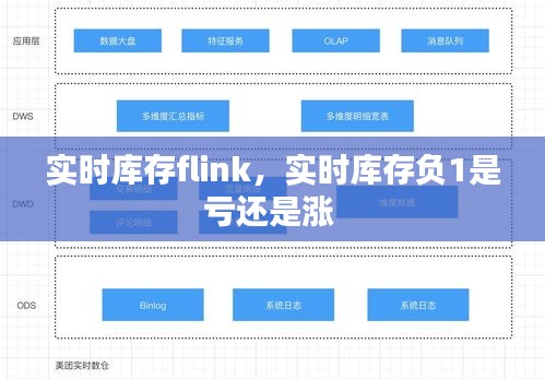 實時庫存flink，實時庫存負1是虧還是漲 