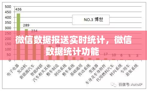 微信數(shù)據(jù)報送實時統(tǒng)計，微信數(shù)據(jù)統(tǒng)計功能 