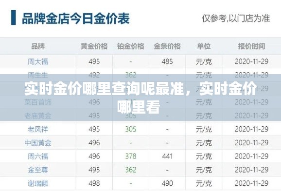實(shí)時(shí)金價(jià)哪里查詢呢最準(zhǔn)，實(shí)時(shí)金價(jià)哪里看 