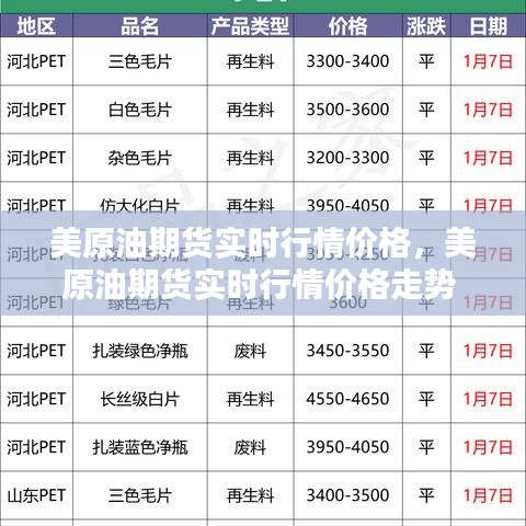 美原油期貨實時行情價格，美原油期貨實時行情價格走勢 