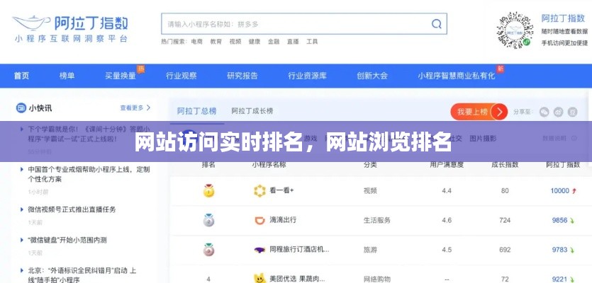 網(wǎng)站訪問實(shí)時(shí)排名，網(wǎng)站瀏覽排名 