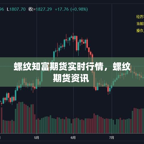 螺紋知富期貨實時行情，螺紋期貨資訊 