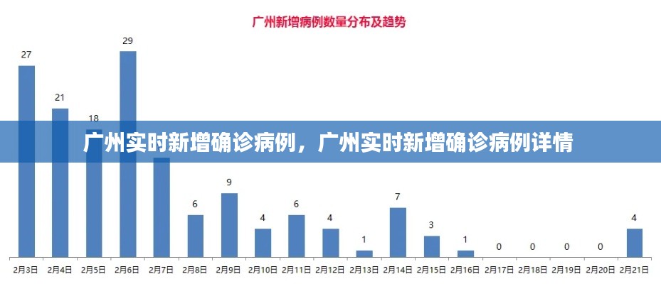 廣州實時新增確診病例，廣州實時新增確診病例詳情 
