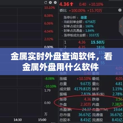 金屬實(shí)時(shí)外盤查詢軟件，看金屬外盤用什么軟件 
