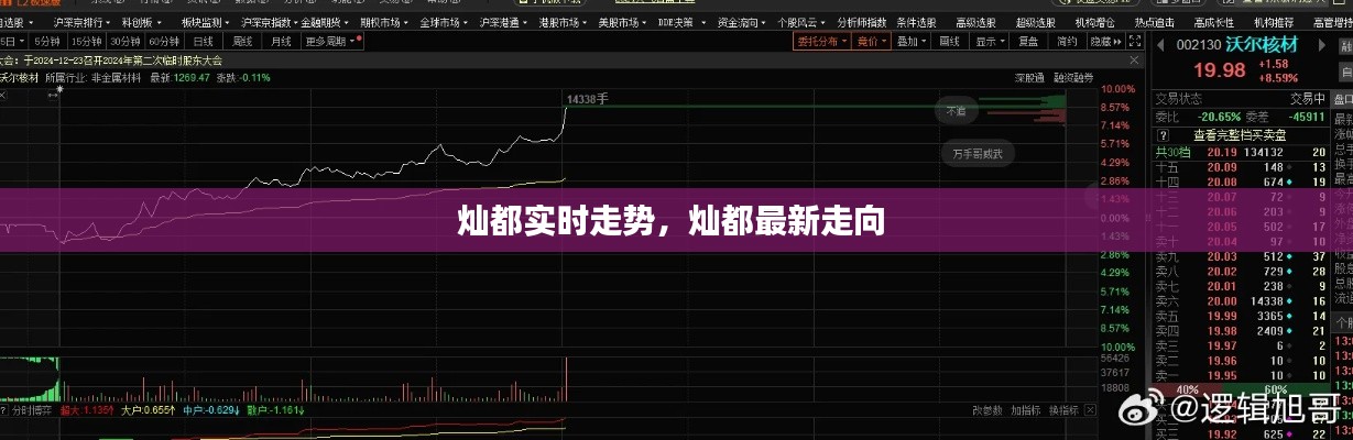 燦都實(shí)時(shí)走勢(shì)，燦都最新走向 