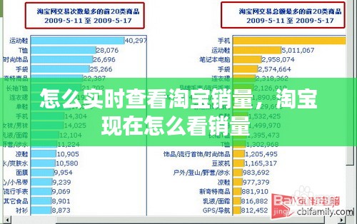 怎么實(shí)時(shí)查看淘寶銷量，淘寶現(xiàn)在怎么看銷量 