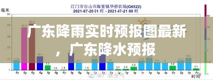 廣東降雨實(shí)時預(yù)報圖最新，廣東降水預(yù)報 