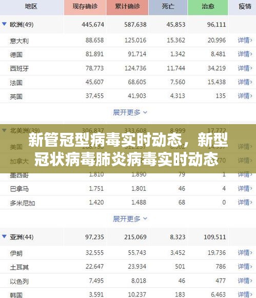 新管冠型病毒實時動態(tài)，新型冠狀病毒肺炎病毒實時動態(tài) 