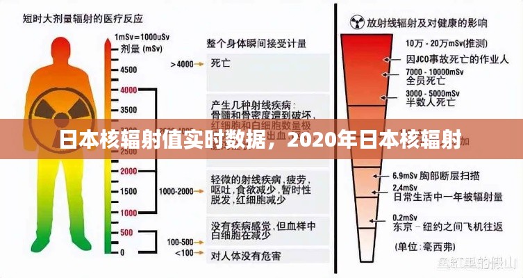 日本核輻射值實(shí)時數(shù)據(jù)，2020年日本核輻射 