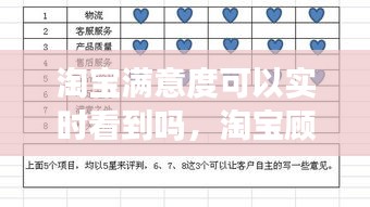 淘寶滿意度可以實時看到嗎，淘寶顧客滿意度 