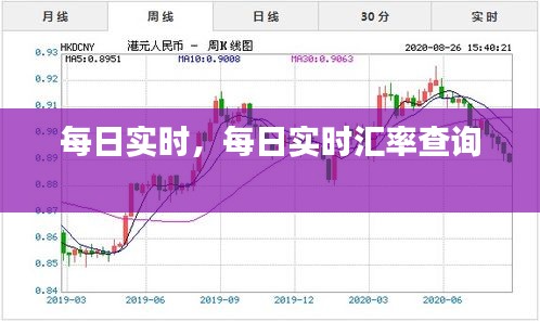 每日實時，每日實時匯率查詢 