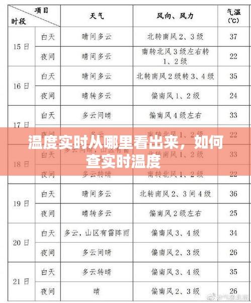 溫度實時從哪里看出來，如何查實時溫度 