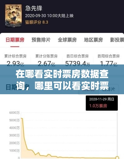 在哪看實(shí)時(shí)票房數(shù)據(jù)查詢，哪里可以看實(shí)時(shí)票房數(shù)據(jù) 