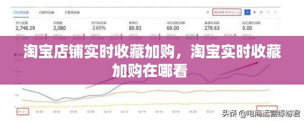 淘寶店鋪實(shí)時(shí)收藏加購，淘寶實(shí)時(shí)收藏加購在哪看 