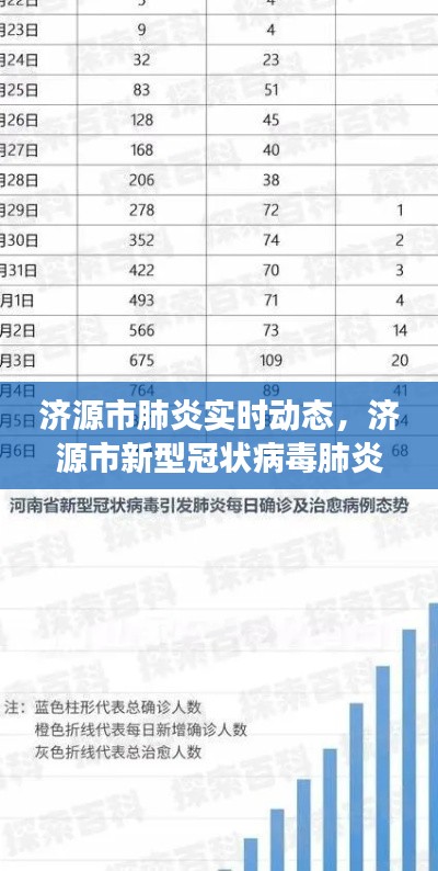 濟源市肺炎實時動態(tài)，濟源市新型冠狀病毒肺炎疫情進展 