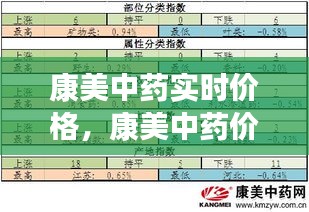 康美中藥實(shí)時(shí)價(jià)格，康美中藥價(jià)格一覽表2018 