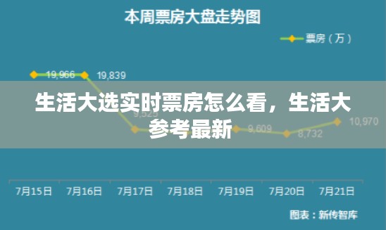 生活大選實時票房怎么看，生活大參考最新 