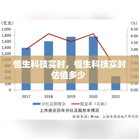 恒生科技實(shí)時(shí)，恒生科技實(shí)時(shí)估值多少 