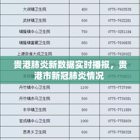 貴港肺炎新數(shù)據(jù)實(shí)時(shí)播報(bào)，貴港市新冠肺炎情況 