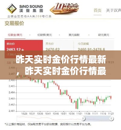 昨天實(shí)時(shí)金價(jià)行情最新，昨天實(shí)時(shí)金價(jià)行情最新消息 