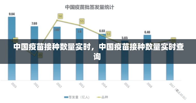 中國疫苗接種數(shù)量實時，中國疫苗接種數(shù)量實時查詢 