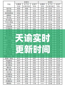 天諭實時更新時間表圖，執(zhí)行司法三個規(guī)定 