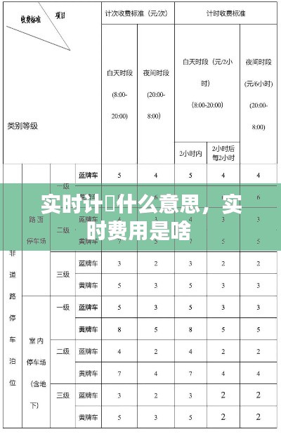 實(shí)時(shí)計(jì)費(fèi)什么意思，實(shí)時(shí)費(fèi)用是啥 