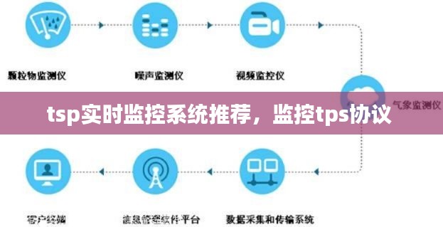 tsp實(shí)時(shí)監(jiān)控系統(tǒng)推薦，監(jiān)控tps協(xié)議 