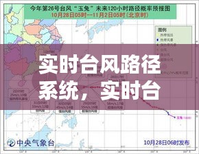 實時臺風(fēng)路徑系統(tǒng)，實時臺風(fēng)路徑線路圖3秒 