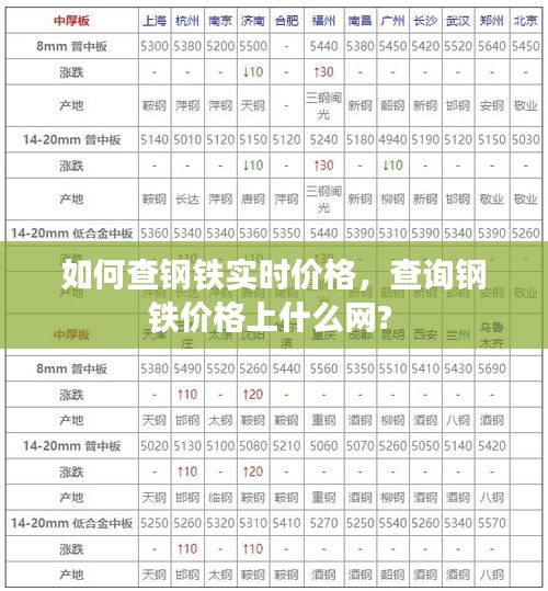 如何查鋼鐵實(shí)時(shí)價(jià)格，查詢鋼鐵價(jià)格上什么網(wǎng)? 