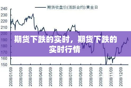 期貨下跌的實時，期貨下跌的實時行情 