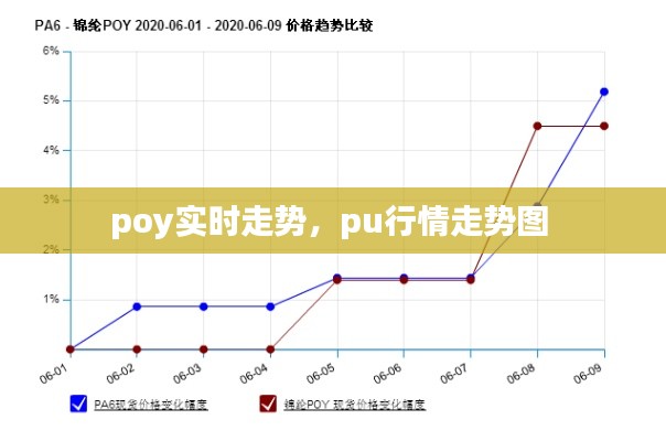 poy實(shí)時(shí)走勢(shì)，pu行情走勢(shì)圖 