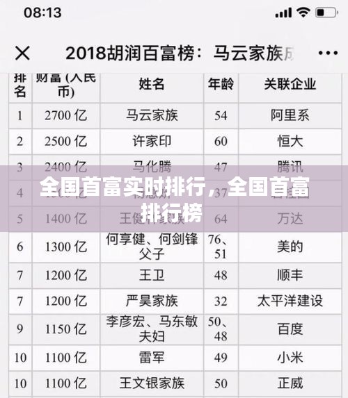 全國首富實時排行，全國首富排行榜 
