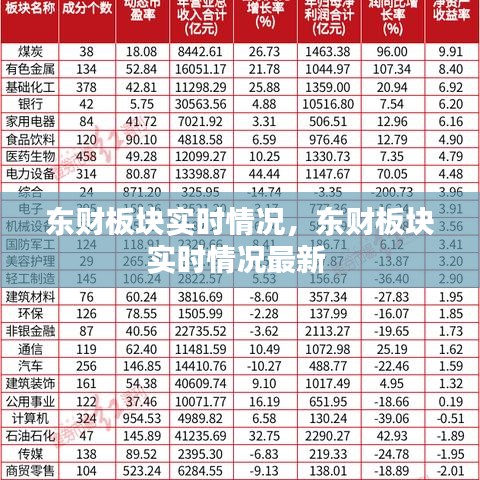 東財板塊實(shí)時情況，東財板塊實(shí)時情況最新 