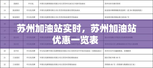 蘇州加油站實(shí)時(shí)，蘇州加油站優(yōu)惠一覽表 