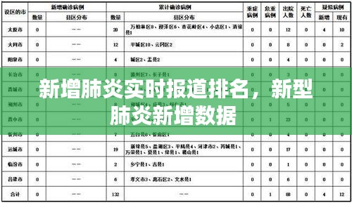 新增肺炎實(shí)時(shí)報(bào)道排名，新型肺炎新增數(shù)據(jù) 
