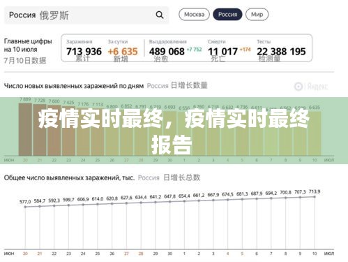 疫情實時最終，疫情實時最終報告 