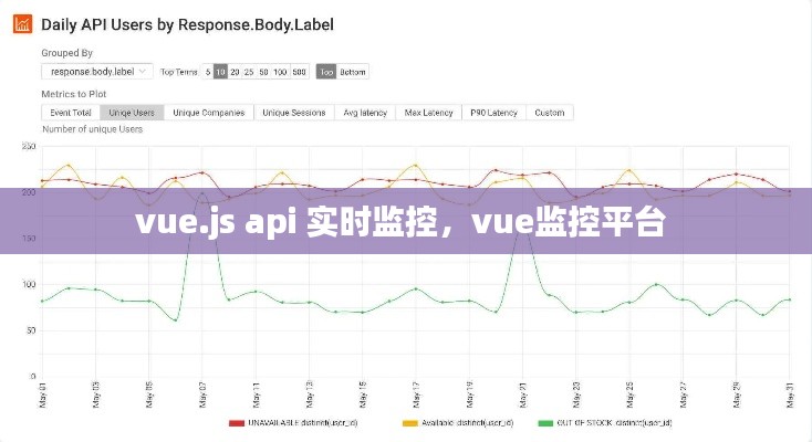 vue.js api 實(shí)時(shí)監(jiān)控，vue監(jiān)控平臺(tái) 