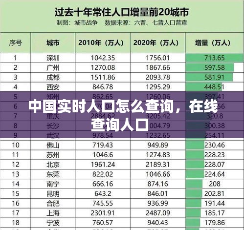 中國(guó)實(shí)時(shí)人口怎么查詢，在線查詢?nèi)丝?