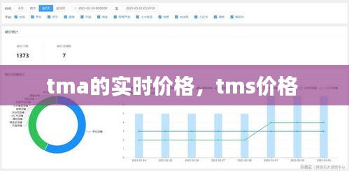 tma的實時價格，tms價格 