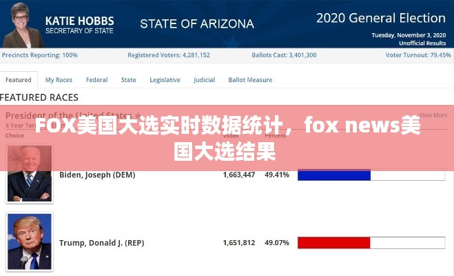 FOX美國(guó)大選實(shí)時(shí)數(shù)據(jù)統(tǒng)計(jì)，fox news美國(guó)大選結(jié)果 
