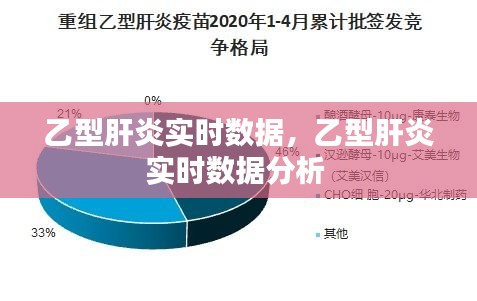 乙型肝炎實(shí)時(shí)數(shù)據(jù)，乙型肝炎實(shí)時(shí)數(shù)據(jù)分析 