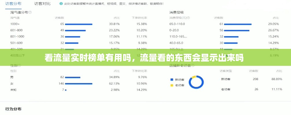 看流量實時榜單有用嗎，流量看的東西會顯示出來嗎 
