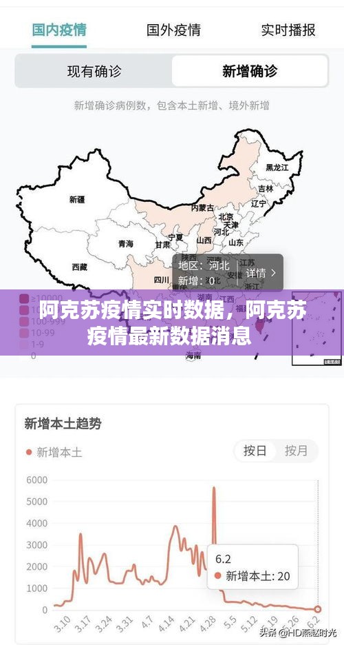 阿克蘇疫情實時數據，阿克蘇疫情最新數據消息 