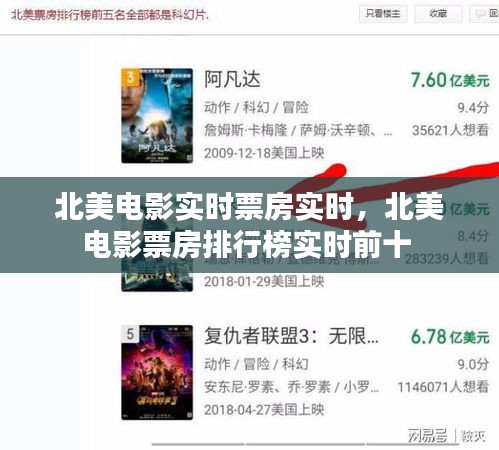 北美電影實(shí)時(shí)票房實(shí)時(shí)，北美電影票房排行榜實(shí)時(shí)前十 