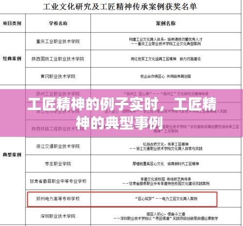 工匠精神的例子實(shí)時(shí)，工匠精神的典型事例 
