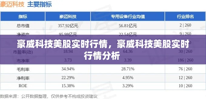 豪威科技美股實(shí)時(shí)行情，豪威科技美股實(shí)時(shí)行情分析 